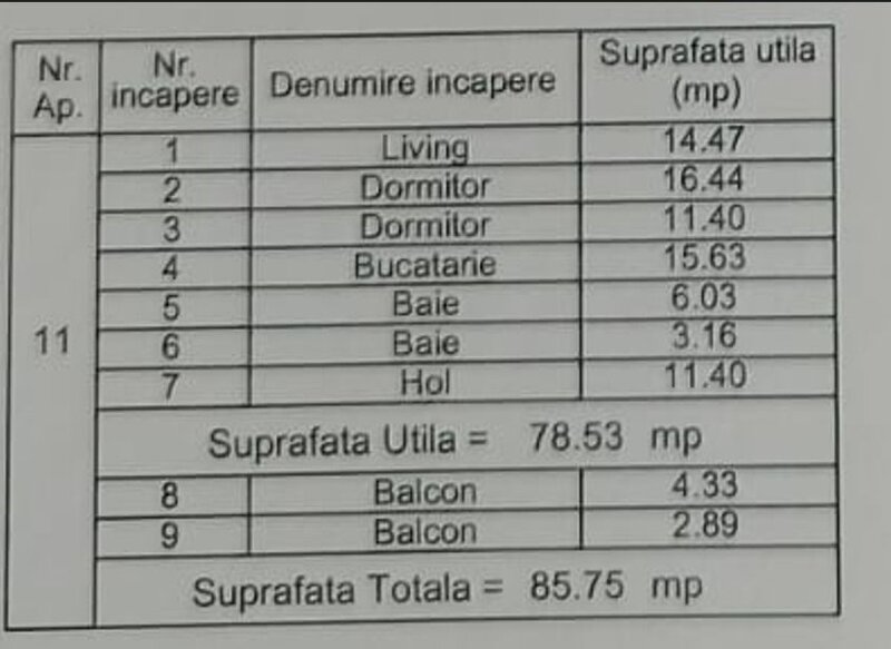 Ilfov 3 cam. dec- mob- util/ 7min Metrou D.Leonida
